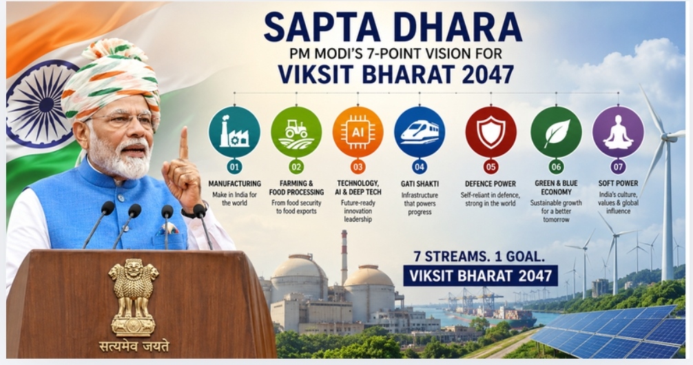 मोदीको ‘सप्तधारा’ मोडेल : विकसित भारतका लागि सात प्राथमिकता
